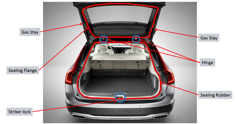 What Is The Tailgate Of A Car