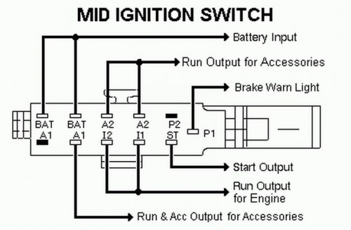 F150 Ford Steering Column Wiring Diagram