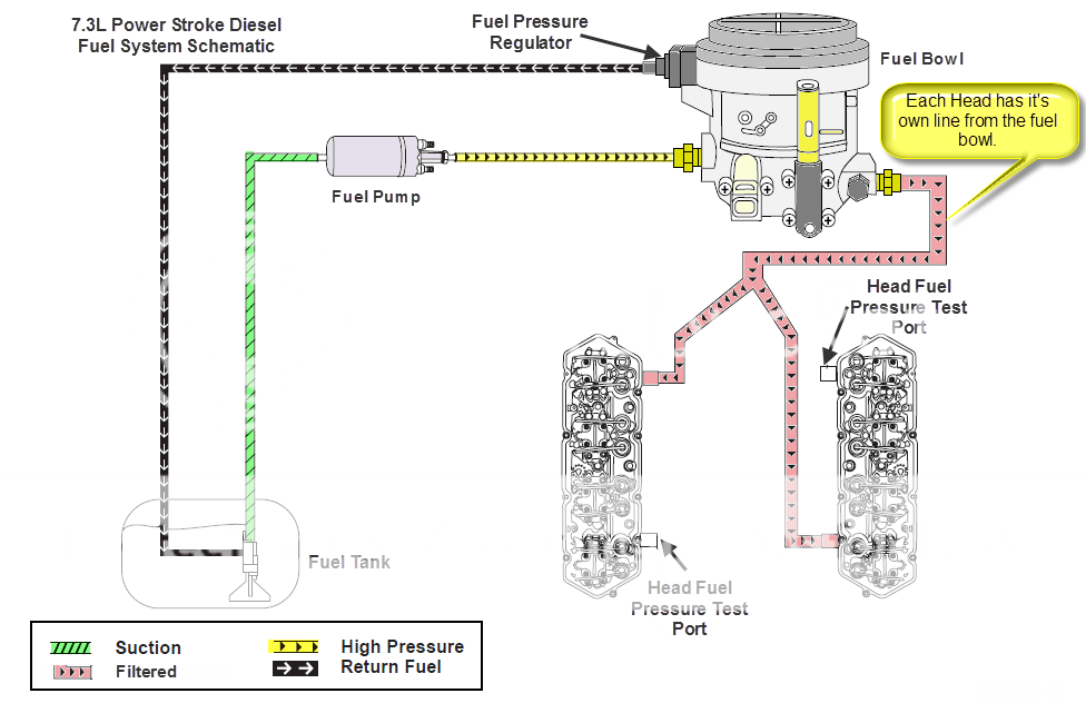 Fuel System 7.3 Powerstroke Fuel Line Diagram