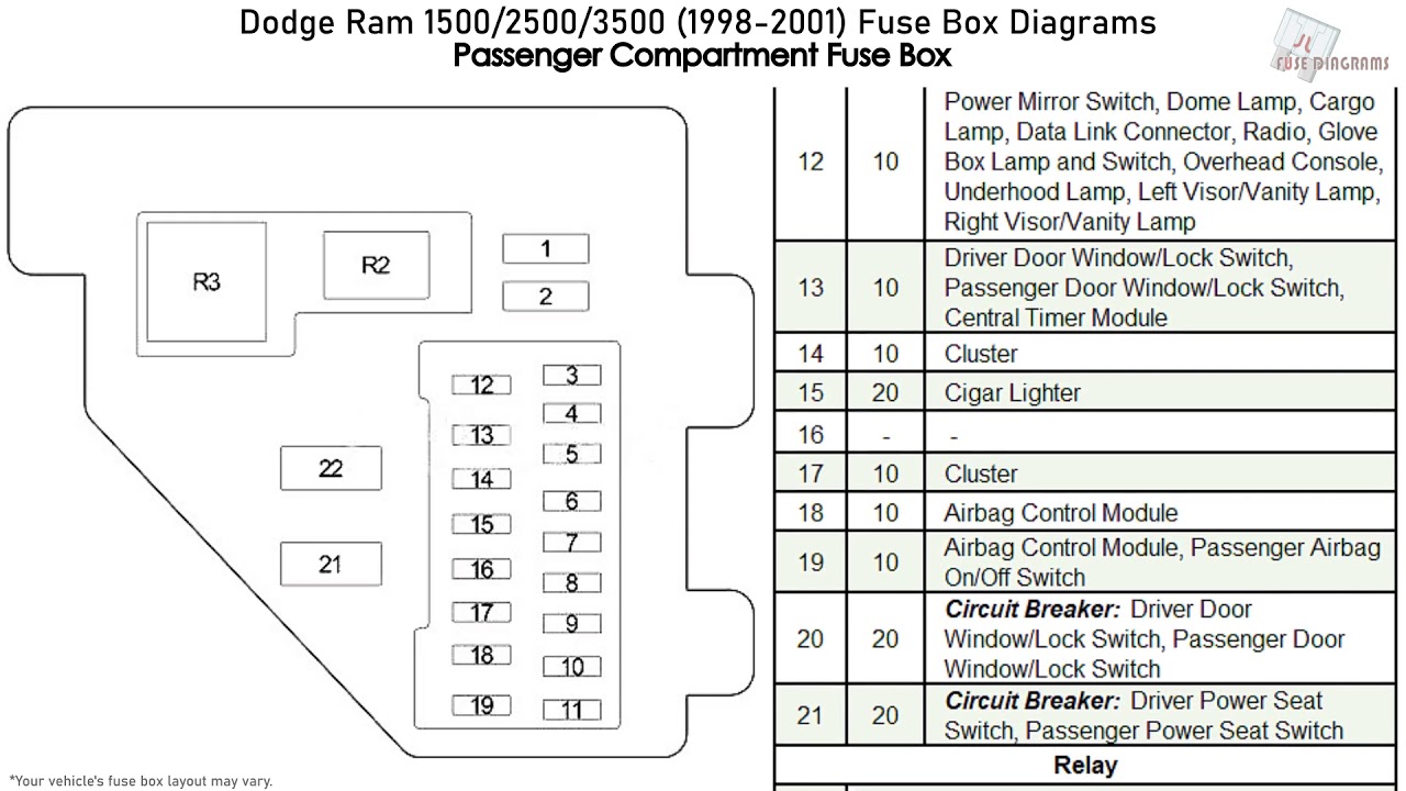 1997 Dodge Ram 2500 Fuse Box Diagram