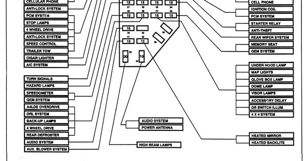 1998 Ford Explorer Fuse Panel Diagram