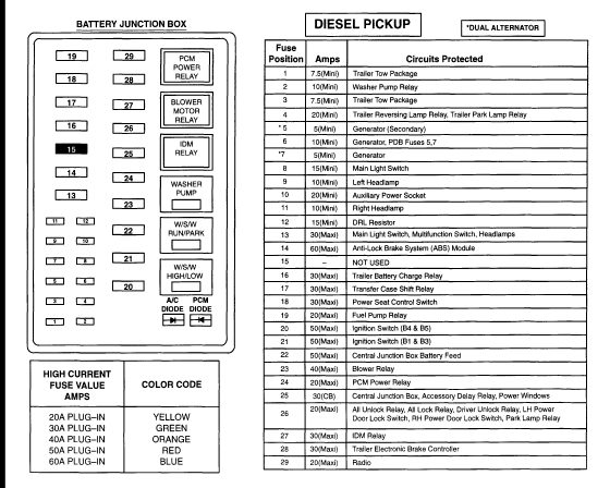 2000 7.3 Powerstroke Fuse Box Diagram
