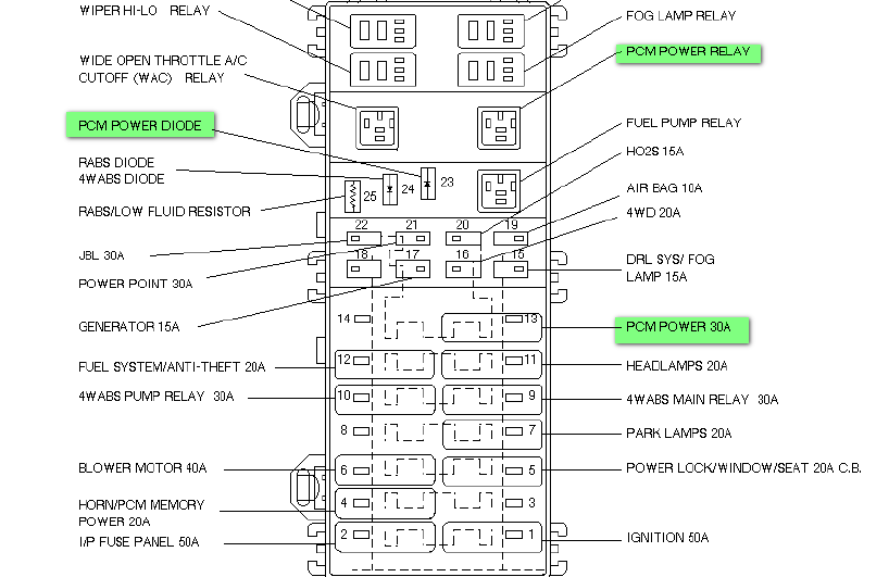 Fuse Box Diagram For A 2000 Ford Ranger