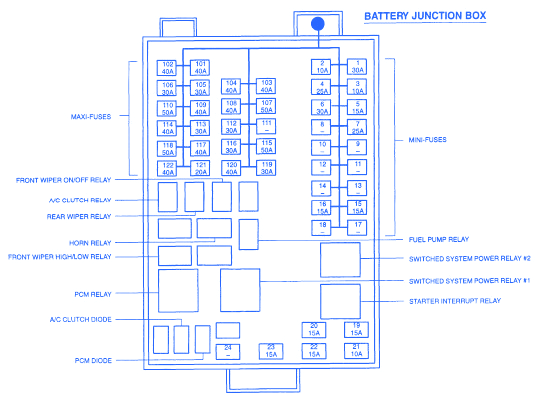 Fuse Box Diagram 2000 Ford Windstar Van