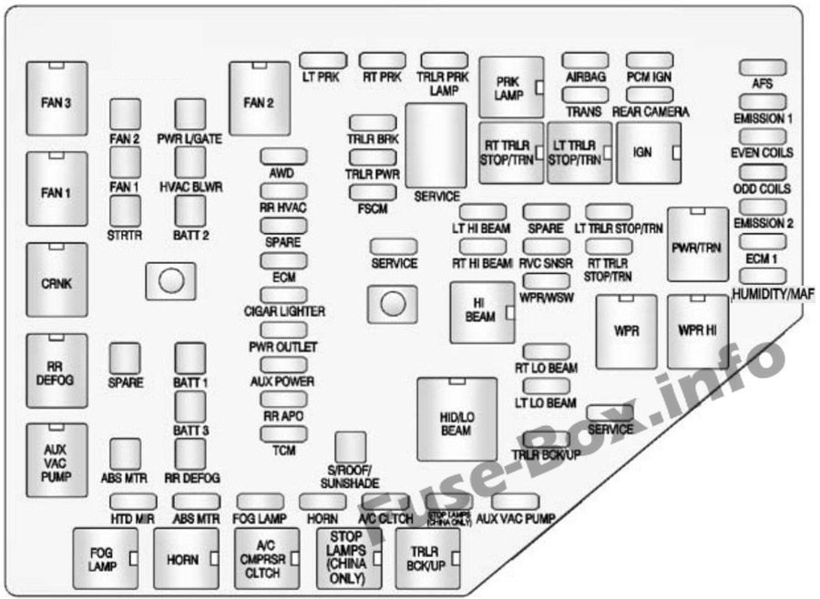Fuse Box Diagram 2001 Chevy Silverado