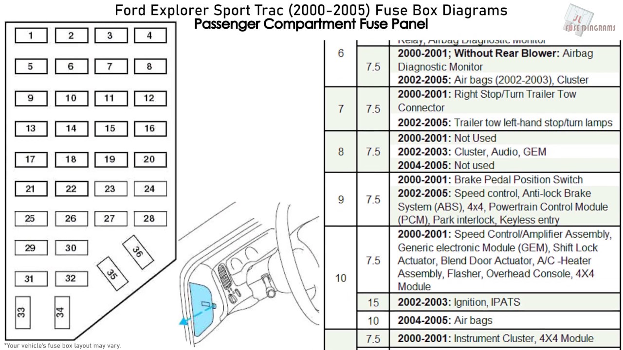 2001 Ford Explorer Sport Trac Fuse Box Diagram Under Hood