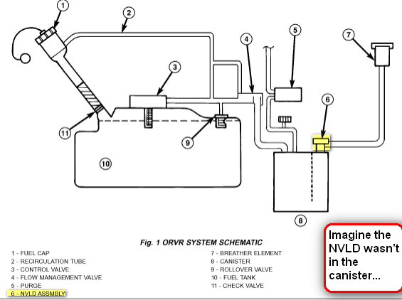 2003 Dodge Ram 1500 Evap System Diagram