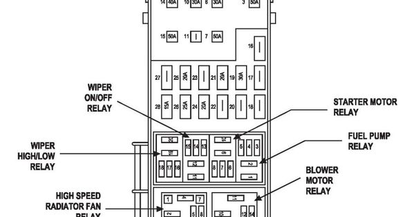 2003 Jeep Liberty Interior Fuse Box Diagram