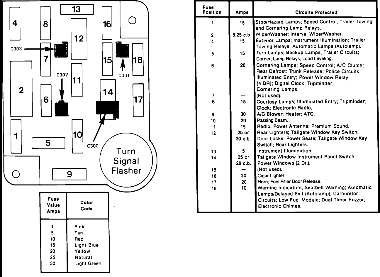 2005 Mercury Grand Marquis Fuse Box Diagram