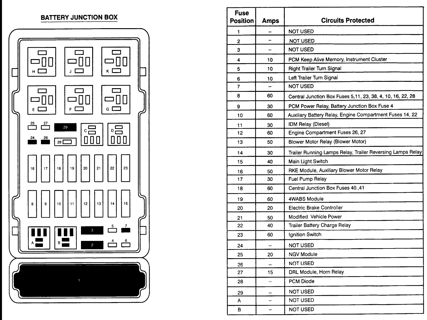 Fuse Panel Ford E350 Fuse Box Diagram