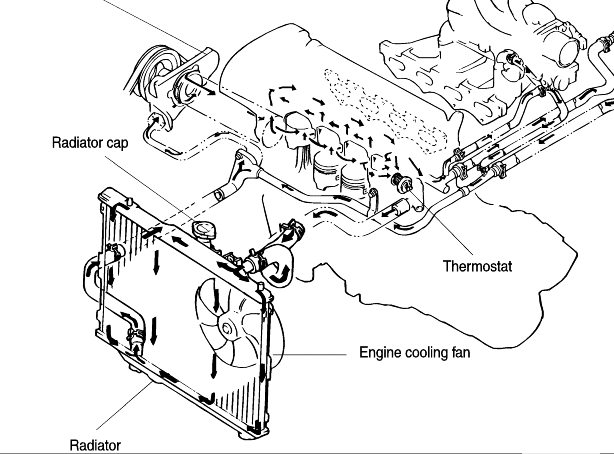 2007 Kia Sorento Serpentine Belt Diagram