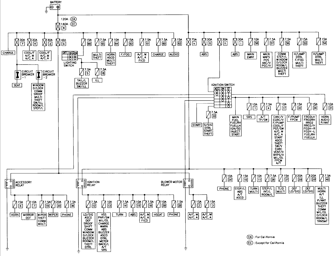 2010 Nissan Maxima Fuse Box Diagram