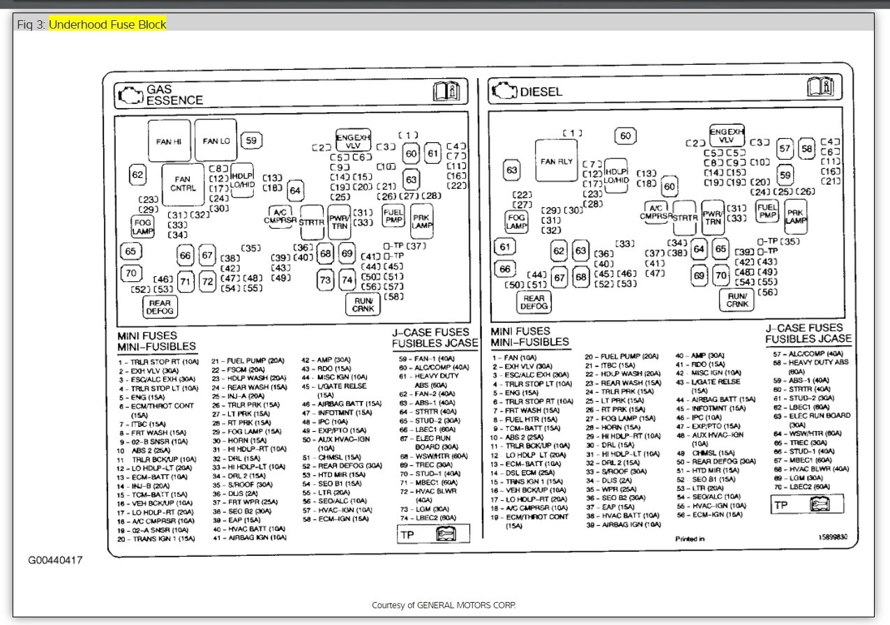 2011 Chevy Traverse Interior Fuse Box Diagram