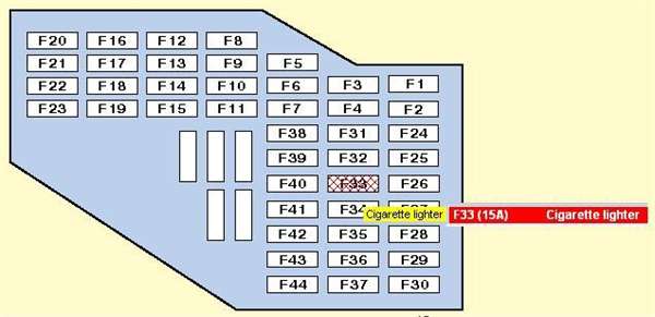 2012 Volkswagen Fuse Box 2012 Jetta Fuse Diagram