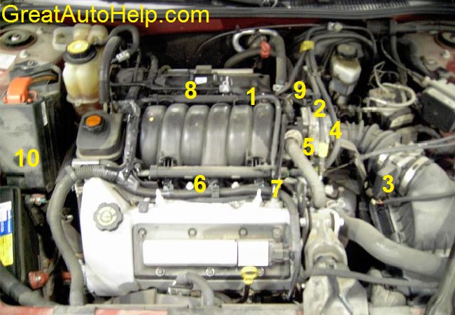 Deciphering The Beast Your Ultimate Guide To The 2003 Oldsmobile Aurora Diagram Of Engine