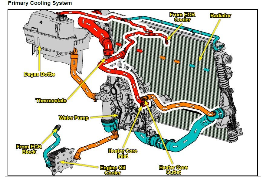 Ford 6.0 6.0 Powerstroke Cooling System Diagram