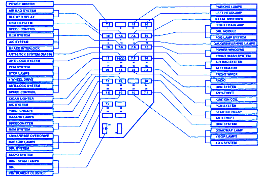1998 Ford Ranger Fuse Box Diagram Under Hood