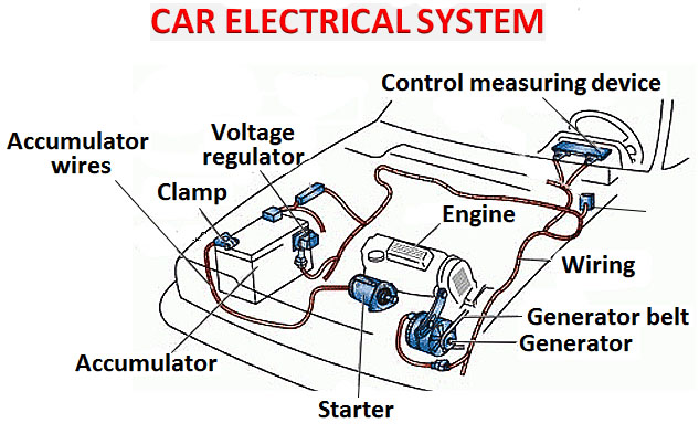 Automotive Electrical System Diagram