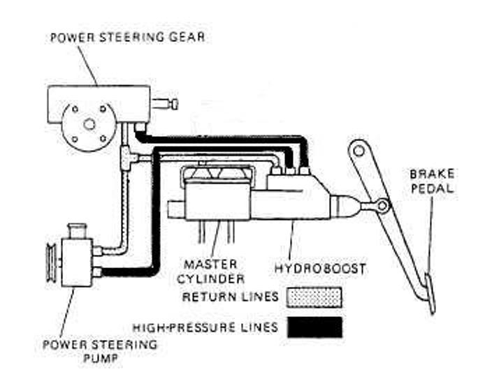 Diagram Chevy Hydroboost Power Steering Pump