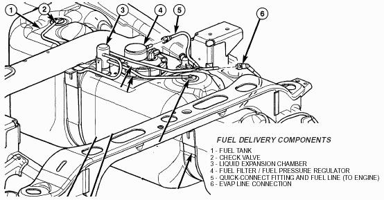 2001 Dodge Ram 1500 Evap System Diagram