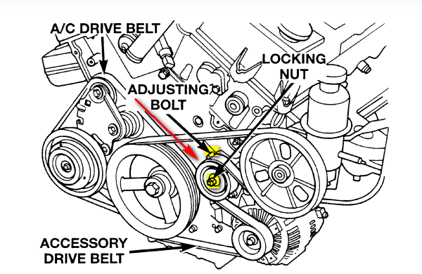 Dodge Charger Serpentine Belt Diagram