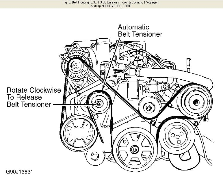 2014 Dodge Grand Caravan 3.6 Serpentine Belt Diagram