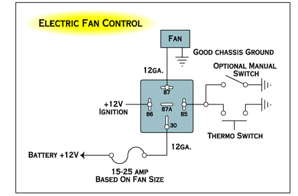 How To Wire Electric Fan With Relay [DIAGRAM] Dual Electric Fan Relay Wiring Diagram - MYDIAGRAM.ONLINE