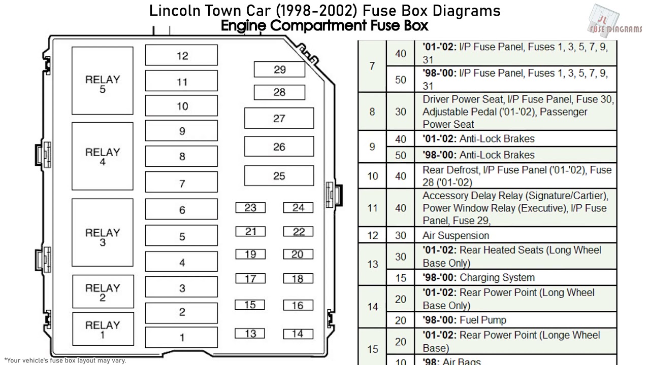 2002 Lincoln Town Car Fuse Box Diagram