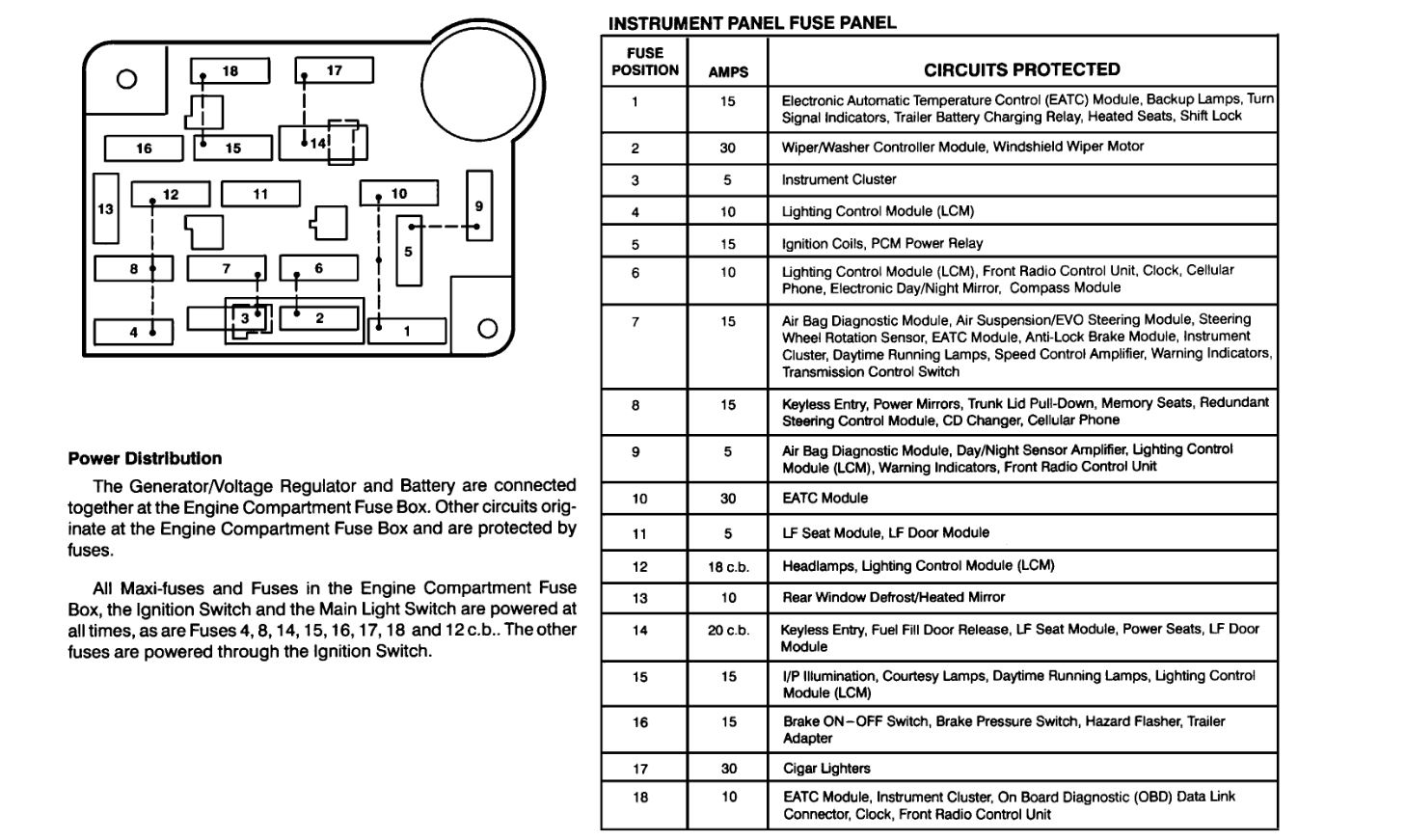 Fuse Box Diagram For My Car