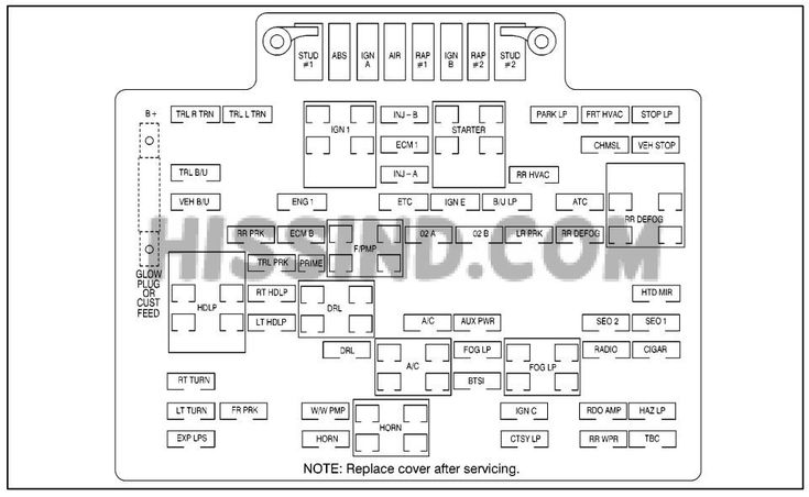 1999 Chevy Silverado Fuse Box Diagram