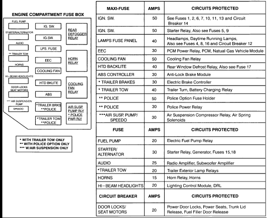 1997 Mercury Grand Marquis Fuse Box Diagram