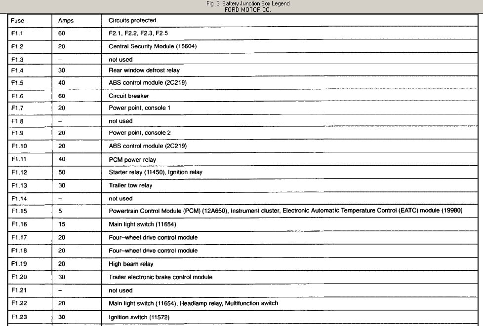 2002 Ford Explorer Sport Trac Fuse Diagram