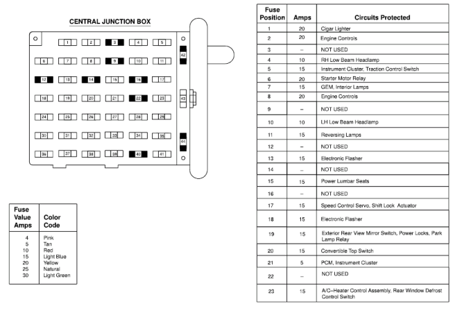 03 Mustang 2003 Ford Mustang Fuse Box Diagram