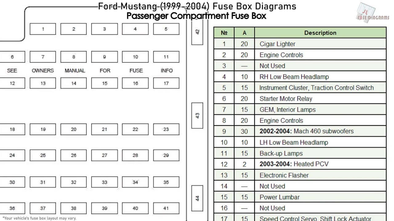 2004 Mustang Fuse Box Diagram Under Dash