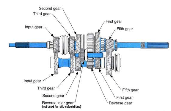 Which Diagram A Or B Shows Transmission