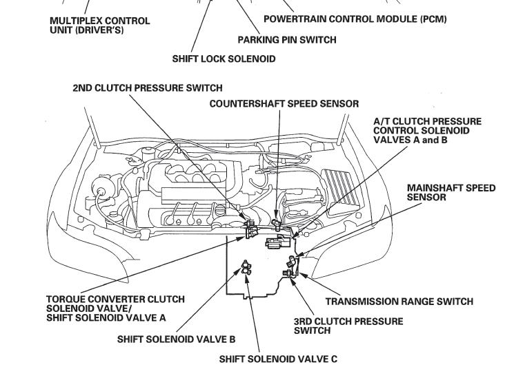 Diagram Honda Accord Shift Solenoid Location