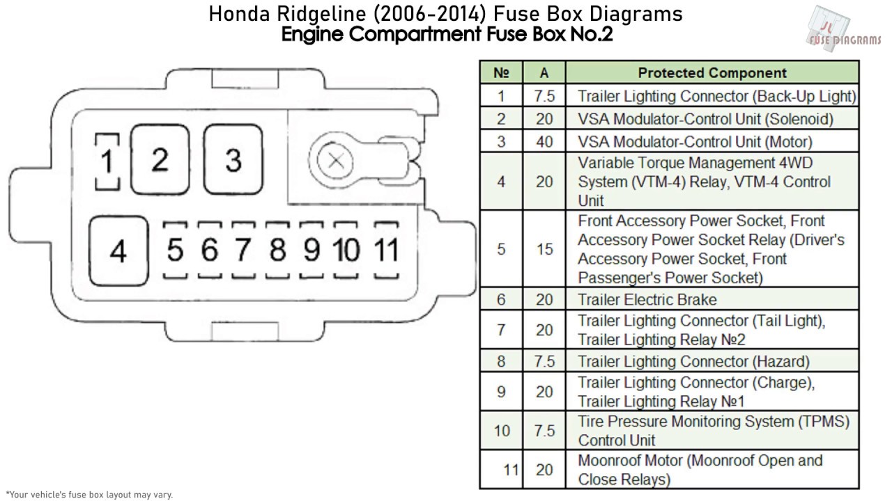 2008 Honda Ridgeline Fuse Box Diagram