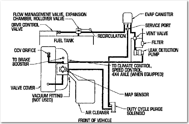 2004 Jeep Grand Cherokee Evap System Diagram