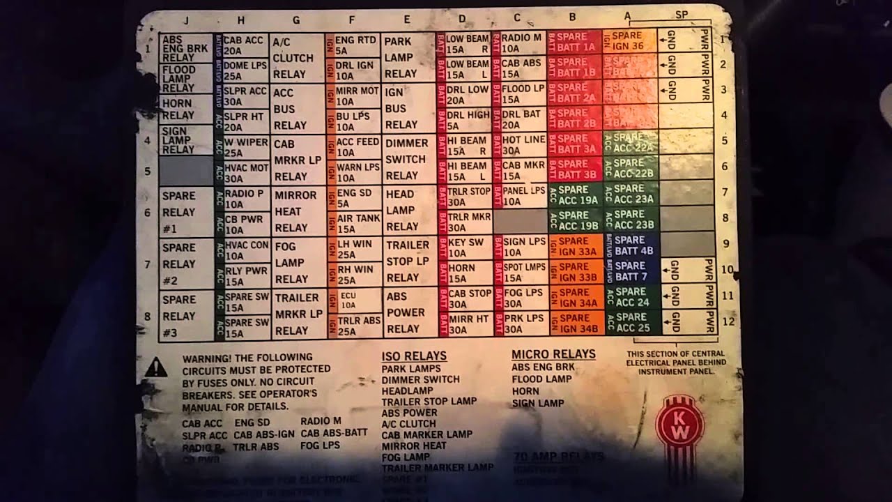 2005 Kenworth T800 Fuse Panel Diagram