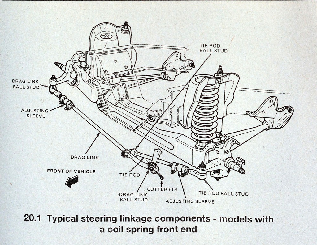 Pitman Arm Idler Arm Diagram