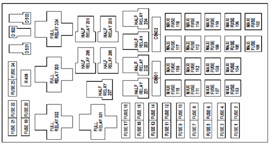 2001 Lincoln Navigator Fuse Box Diagram