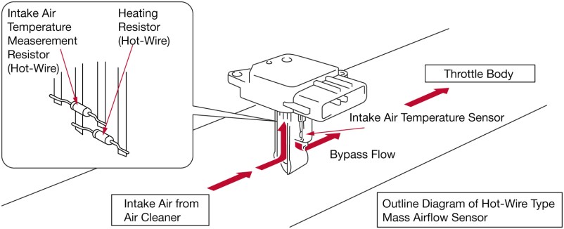 Mass Air Flow Sensor Diagram