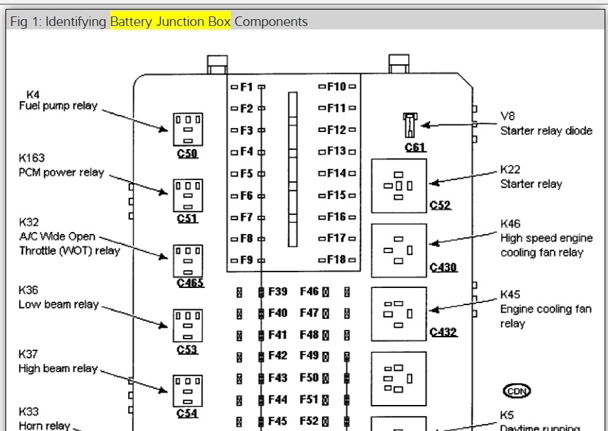 1999 Fuse Diagram For Sl500 Mercedes Benz