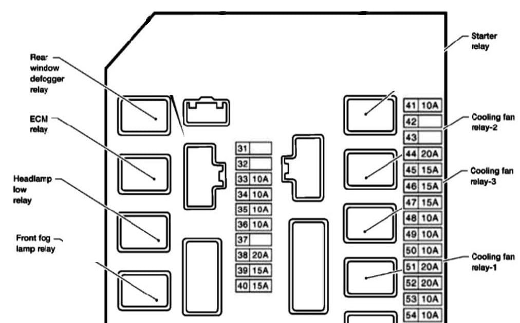 2006 Nissan Armada Fuse Box Diagram