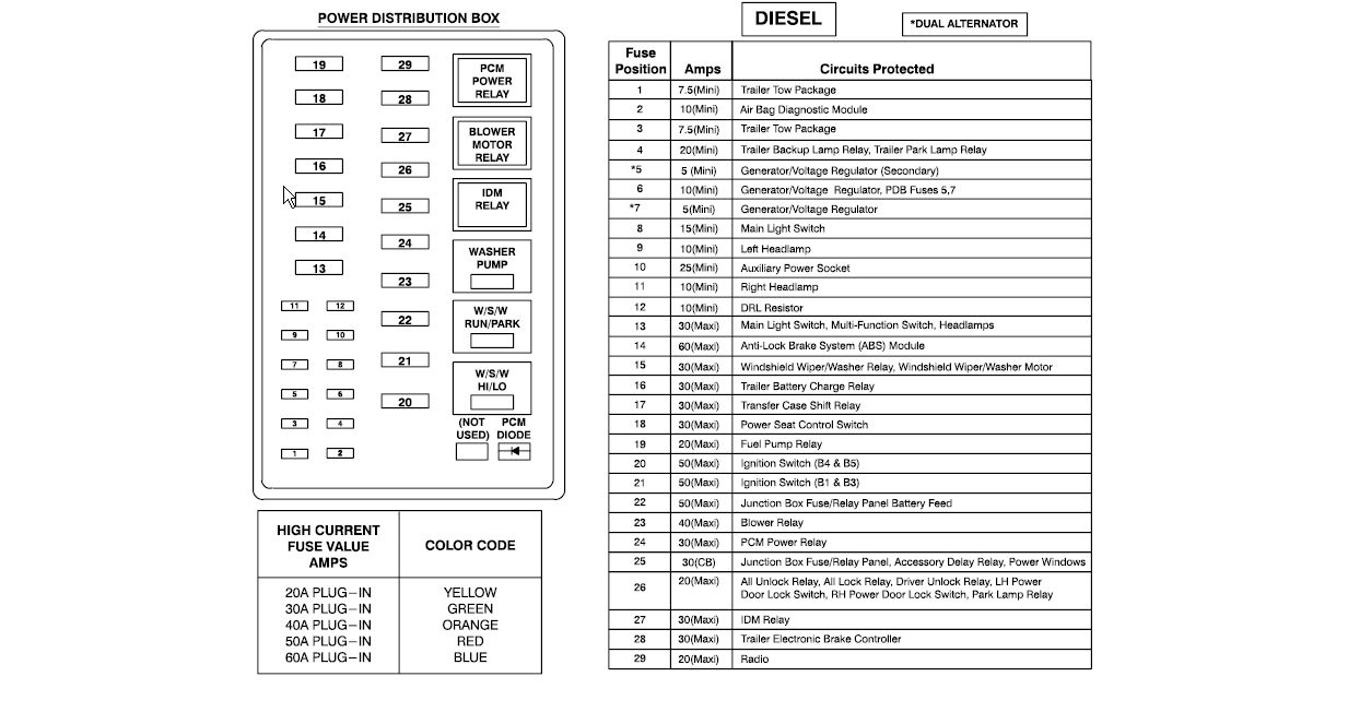 2012 Nissan Versa Fuse Box Diagram