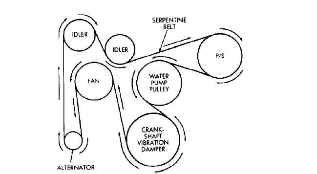 2004 Jeep Grand Cherokee 4.0 Serpentine Belt Diagram