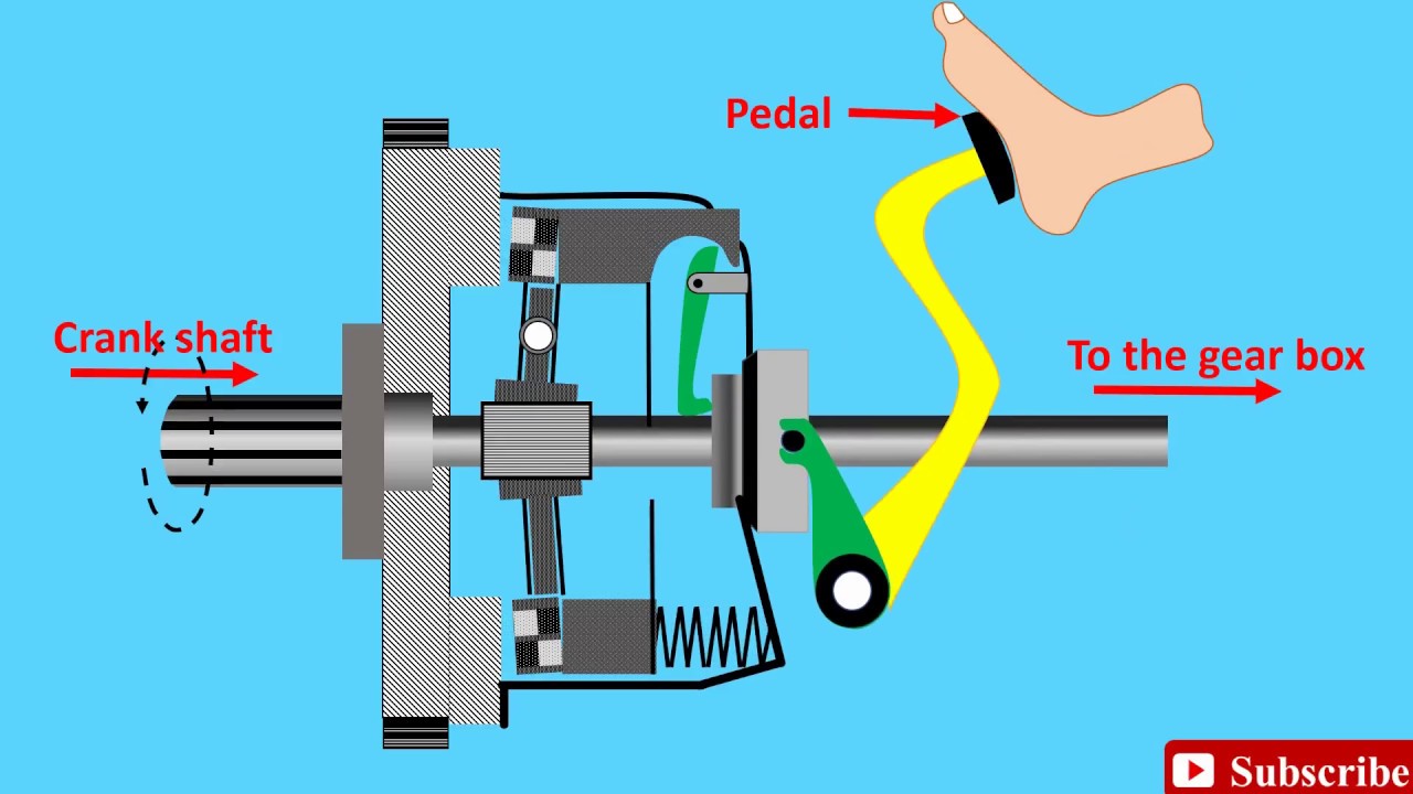 How Does A Clutch Work Diagram