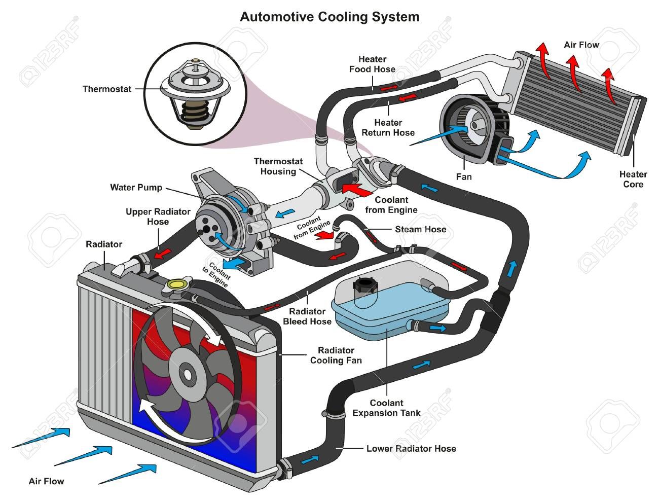 2012 Gmc Terrain 4cyl Cooling System Diagram Coolant System