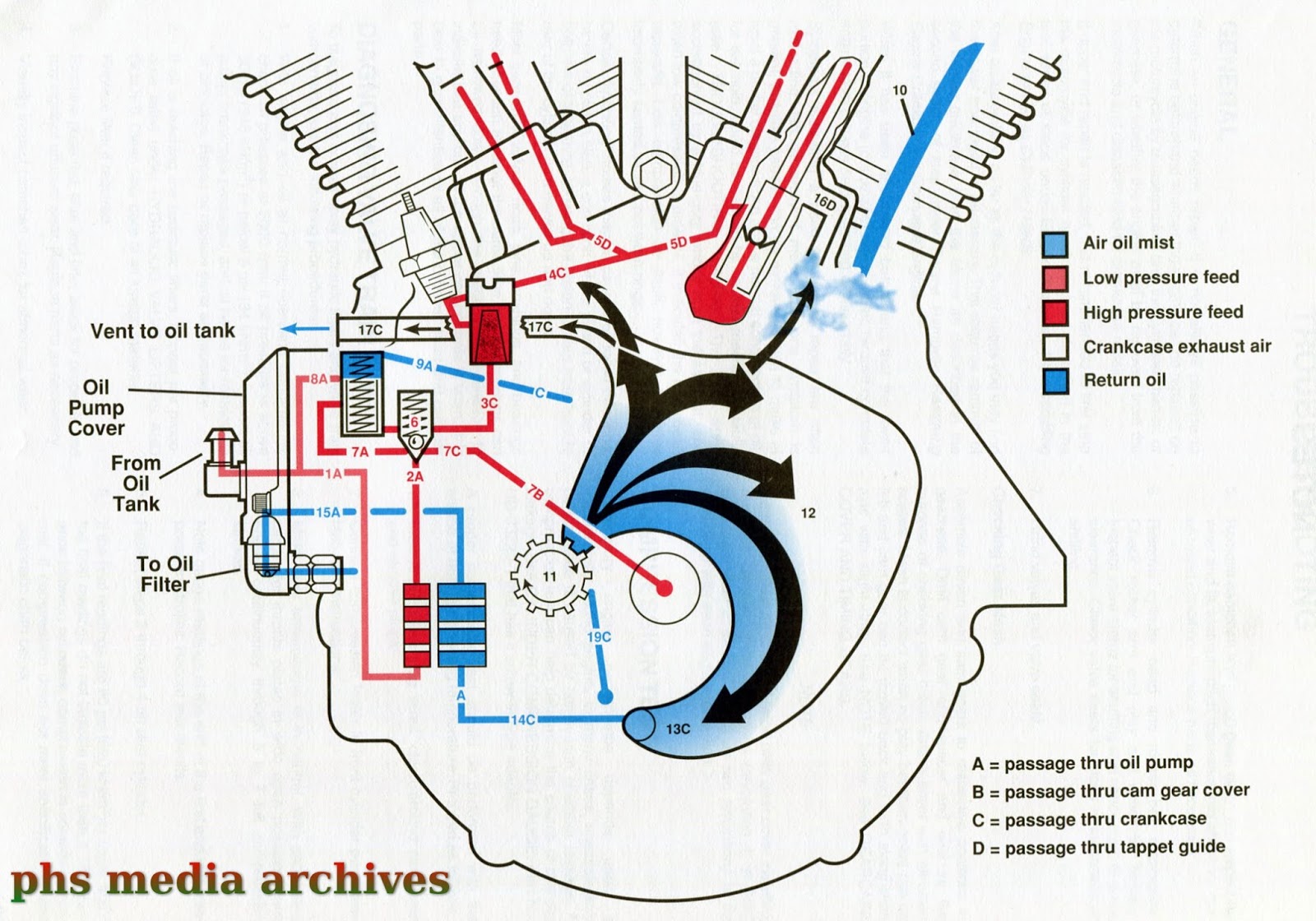 Harley Davidson Evolution Engine Diagram