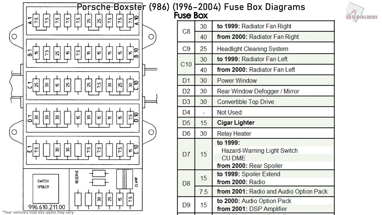 Diagram Porsche Boxster 1999 Sparkplug Firing Order